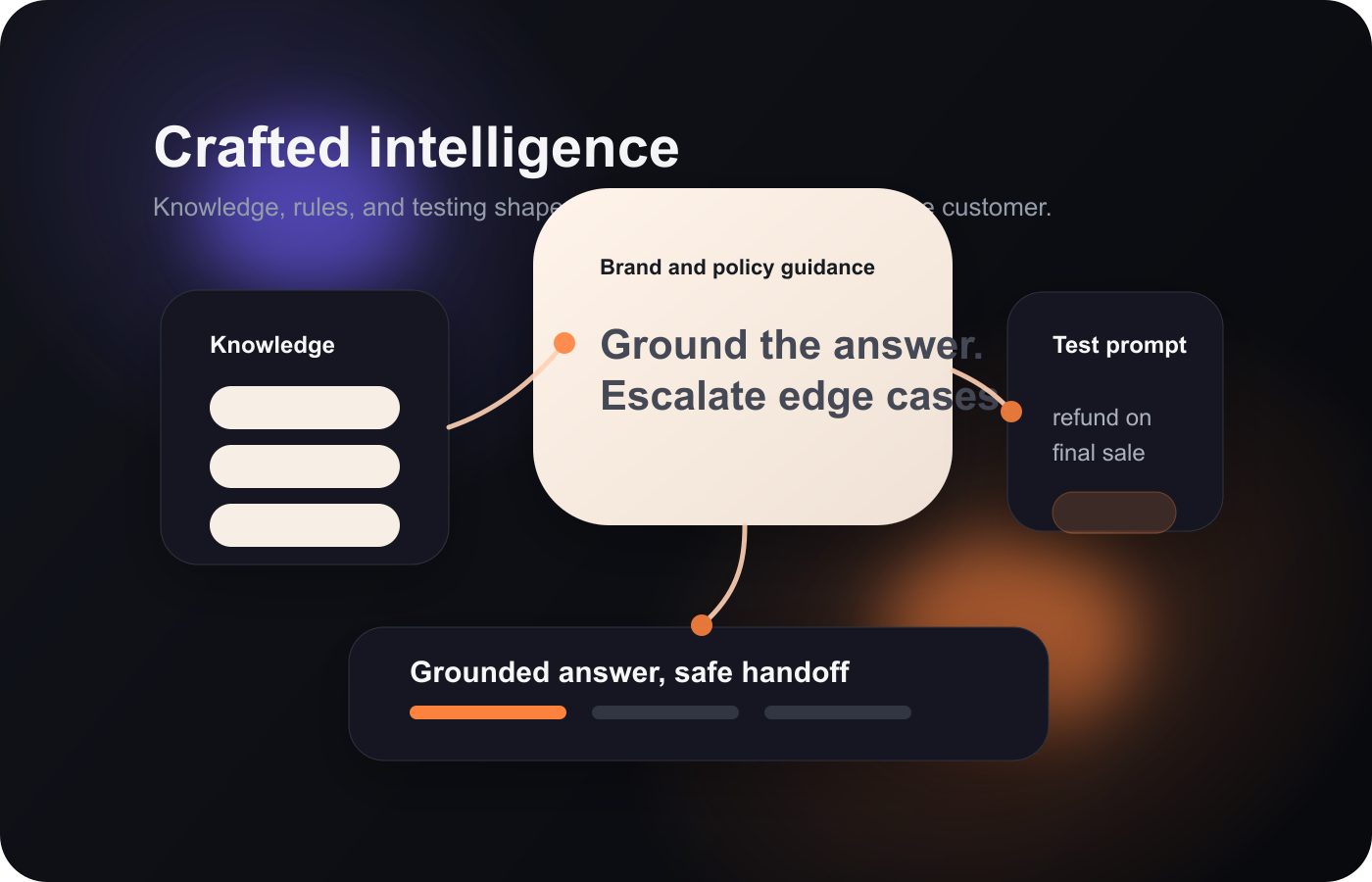 AI Studio knowledge and configuration interface for connected documents and business context