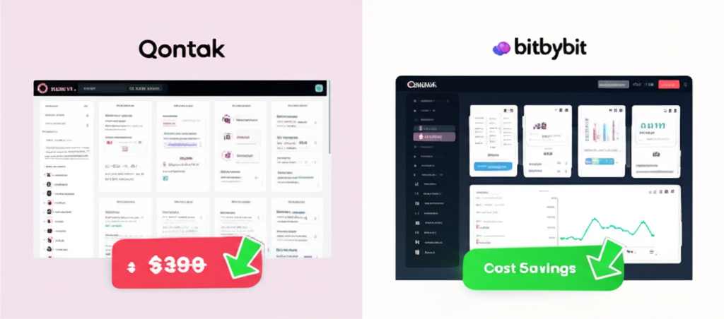 Qontak vs BitByBit Comparison